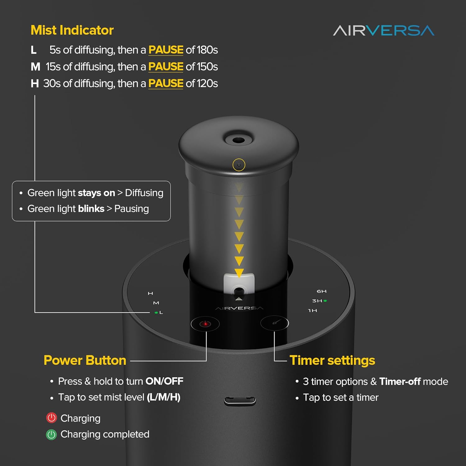 Airversa Waterless Essential Oil Diffuser for Home Aromatherapy Scent Diffusers with 3 Timer Settings or Timer-Off, 3 Mist Levels for Car Room Studio Office, ANX Premium Metal Gold