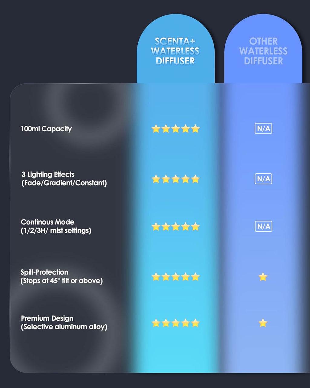 Essential Oil Diffuser Waterless Aromatherapy Diffusers for Home Large Room, Bedroom, Car, Office, Desk, Battery Operated, Small Diffuser for Pure Scent, 100ml Capacity, AN9 (Desert Titanium)