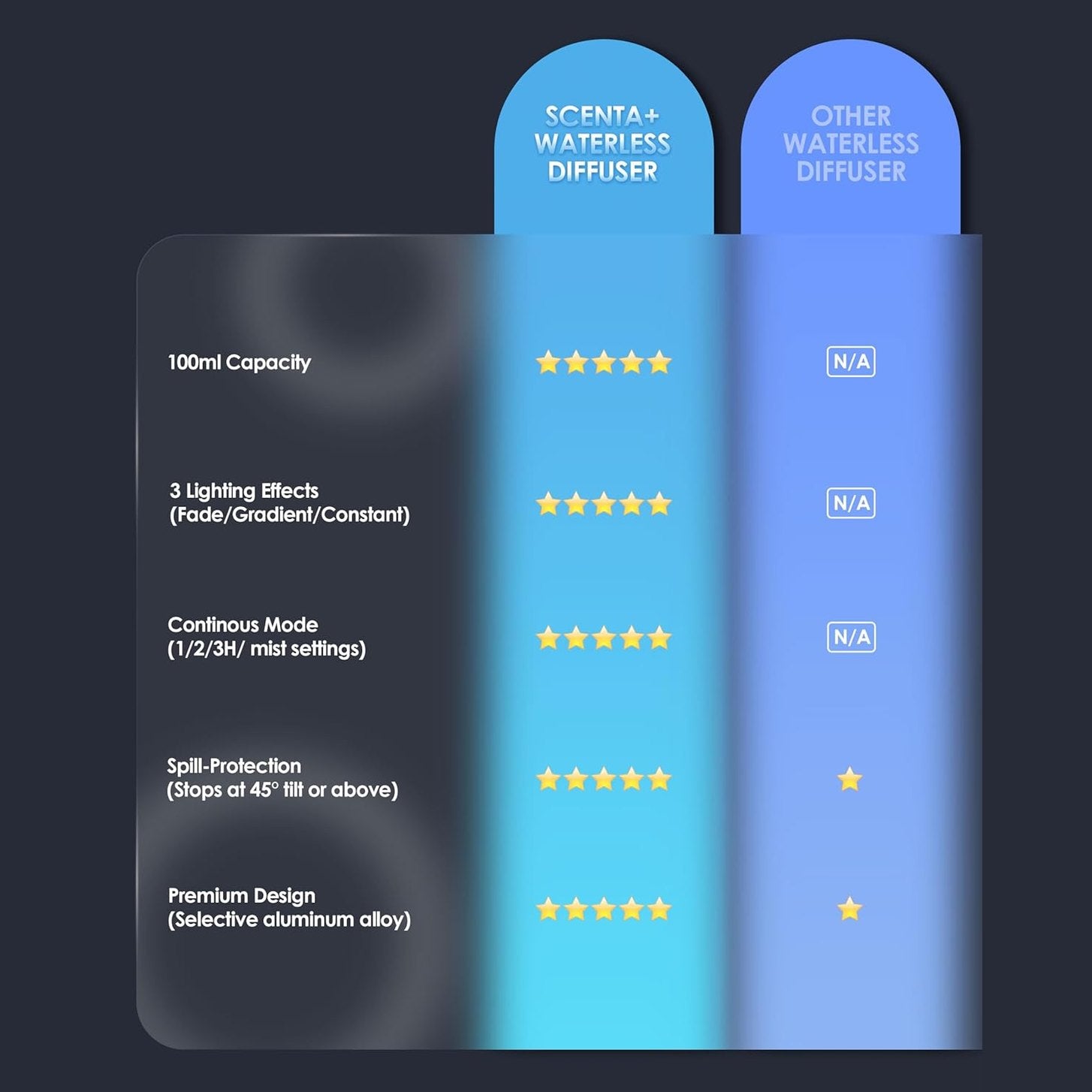 Airversa Essential Oil Diffuser Waterless Aromatherapy Diffusers for Home Large Room, Bedroom, Car, Office, Desk, Battery Operated, Small Diffuser for Pure Scent, 100ml Capacity, AN9 (Ice Blue)