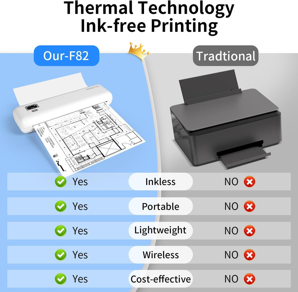Rongta Portable Printers Wireless for Travel, 300DPI WiFi & Bluetooth Mobile Thermal Inkless Printer for School/Office/Home Use, Compatible with Android,iOS & Laptop (White)