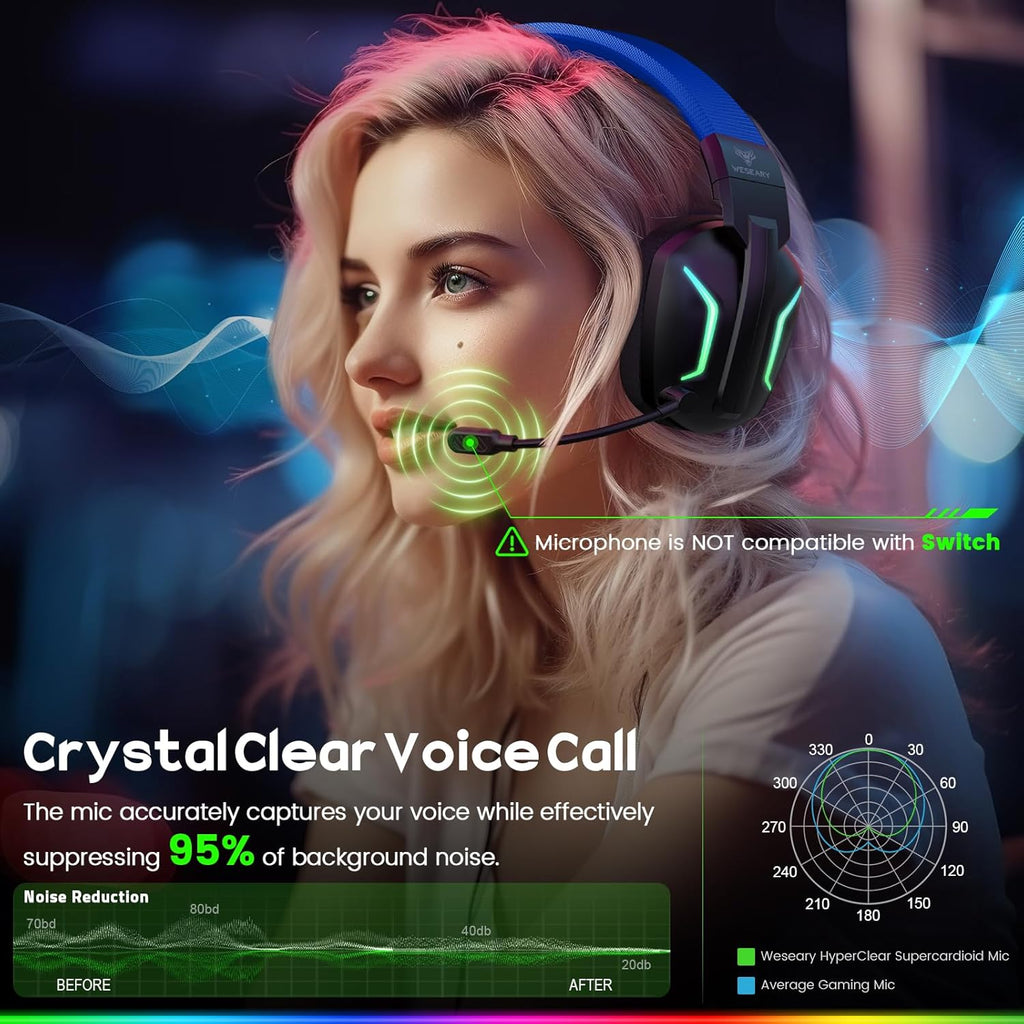 WESEARY WG1 Wireless Gaming Headphones, 2.4G Wireless Gaming Headset for PS5, PS4, PC, Switch, Stereo Sound Headphones with Microphone, PS5 Headset with RGB Light, Duration 50Hr+