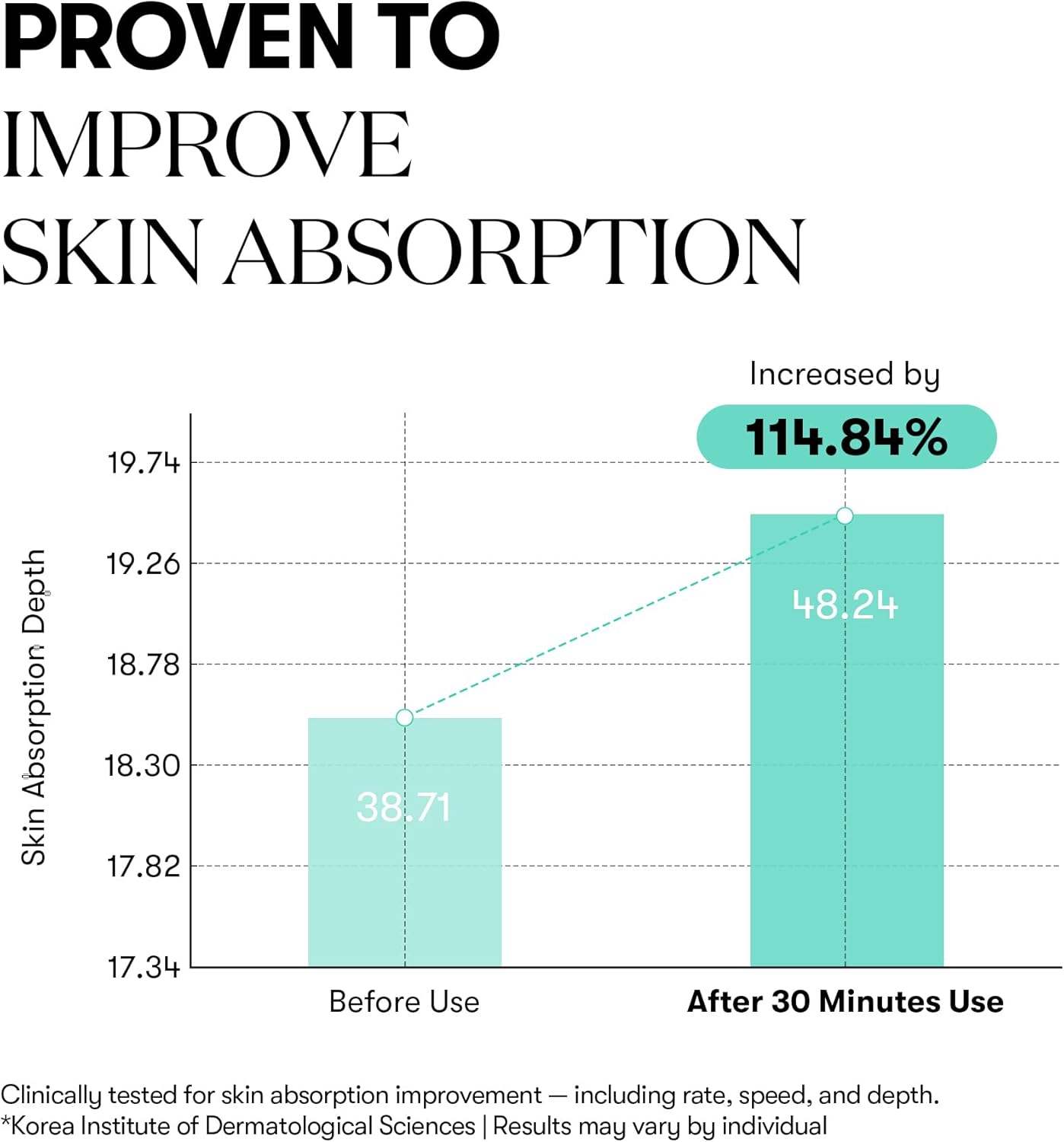 VT COSMETICS PDRN 100 Essence, Korean Gingseng Plant-derived PDRN Serum for Natural Glow, Korean skincare 1.01 fl. Oz.