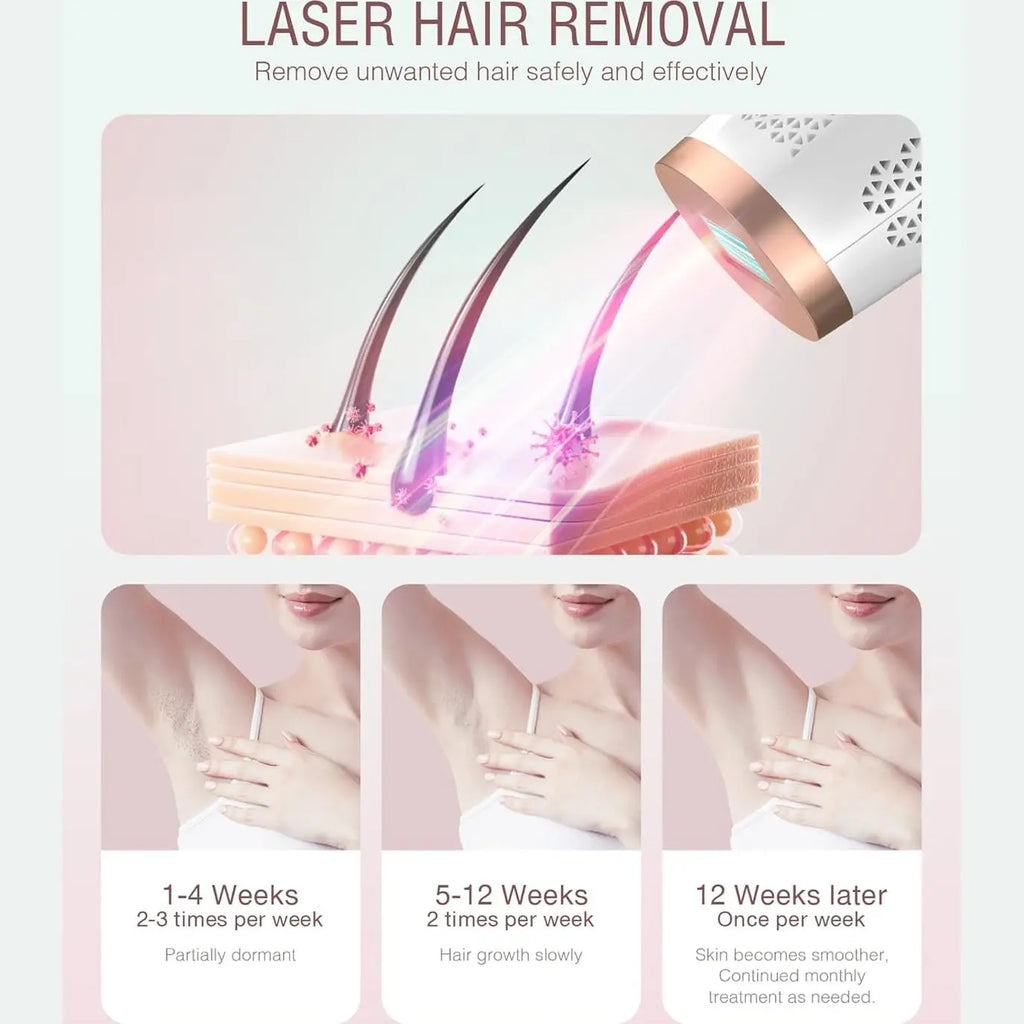 Hair Removal Device Laser Hair Removal for Women and Men IPL Hair Removal At-Home 999,999 Flashes Painless Hair Remover on Armpits Back Legs Arms Face Bikini Line-1