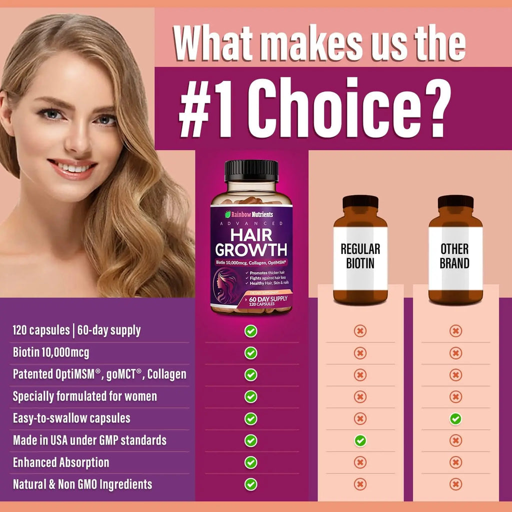Hair Growth Vitamins for Women | Biotin 10,000mcg, Collagen, Patented OptiMSM®, goMCT®, Saw Palmetto | Naturally Regrow Stronger & Healthier Hair, Skin and Nails | Stops Hair Loss | 60 Day Supply