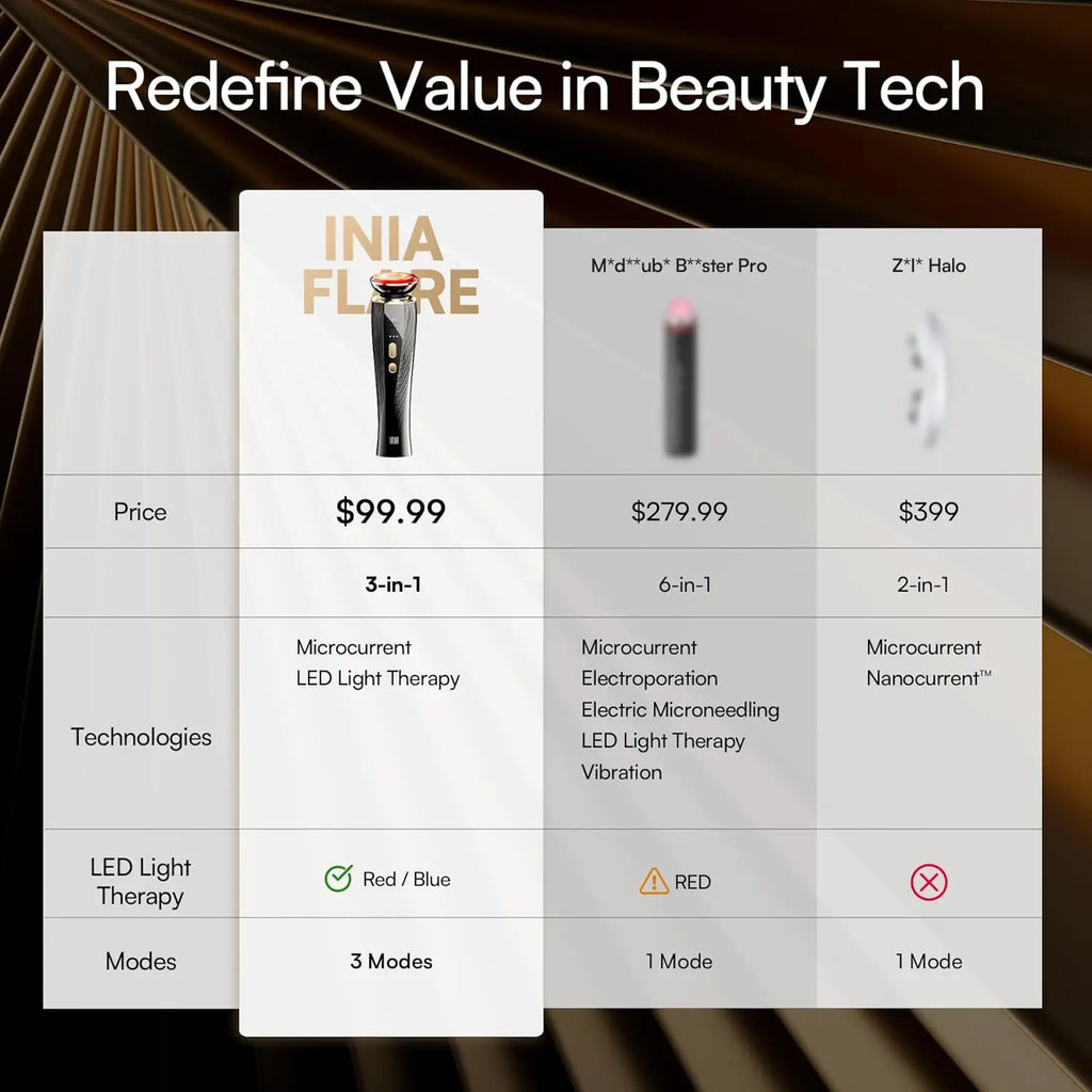 INIA Light Therapy Beauty Device for Facial, Skin Tightening, Fights Aging Skin