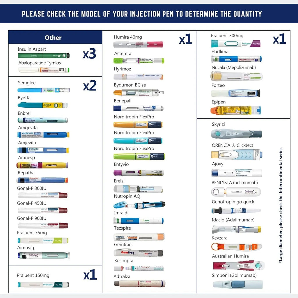 Additional insulin pen compatibility chart for Praluent Semglee Byetta and other brands with quantity indicators
