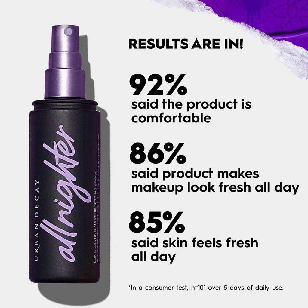 Urban Decay All Nighter Makeup Setting Spray, Long-Lasting Fixing Spray for Face, Up to 16 Hour Wear, Vegan & Oil-free Formula*