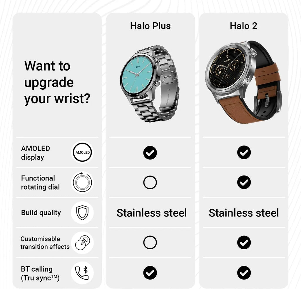 Noise Halo Plus Elite Edition Smartwatch with 1.46 Inch Super AMOLED Display, Stainless Steel Finish Metallic Straps, 4-Stage Sleep Tracker, Upto 7 Days Battery, Effortless Communication
