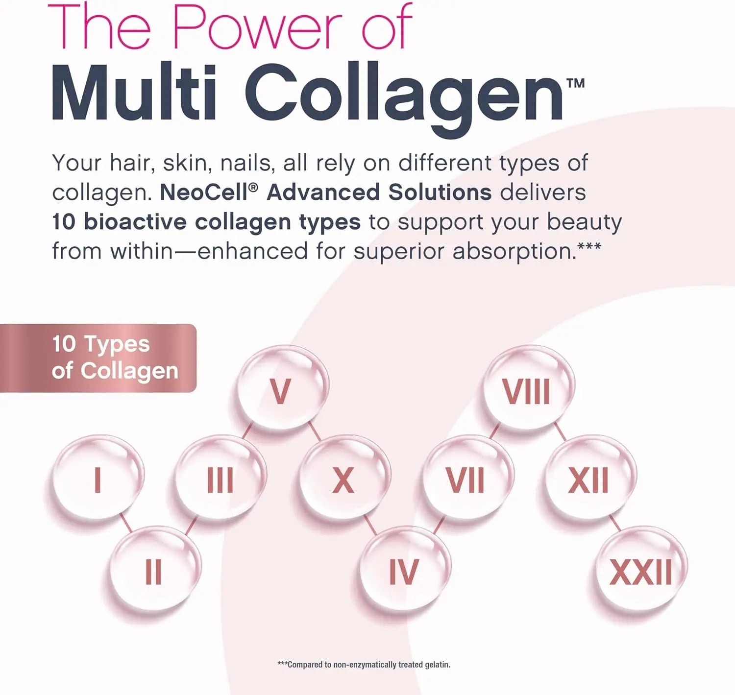 NeoCell Hair Skin and Nails Vitamins with Collagen | 150 Softgels | Advanced Bio-Peptides with Keratin & Hyaluronic Acid | Beauty Complex Supplement