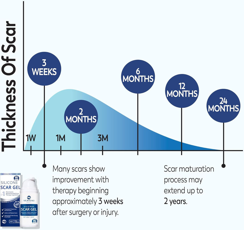 MURASAKI BEAUTY Scar Gel silicone scar gel from C-Section, Stretch Marks, Acne, Surgery, Effective for both Old and New Scars
