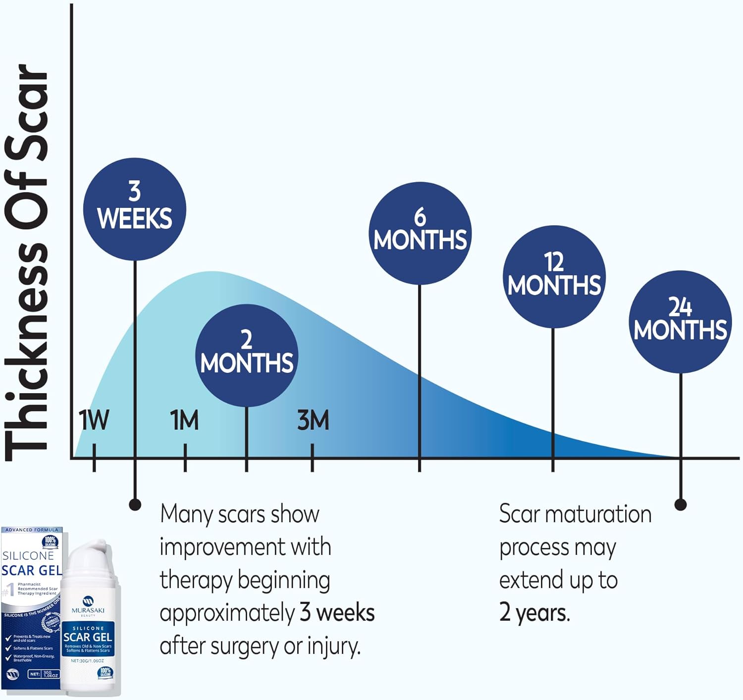 MURASAKI BEAUTY Scar Gel silicone scar gel from C-Section, Stretch Marks, Acne, Surgery, Effective for both Old and New Scars