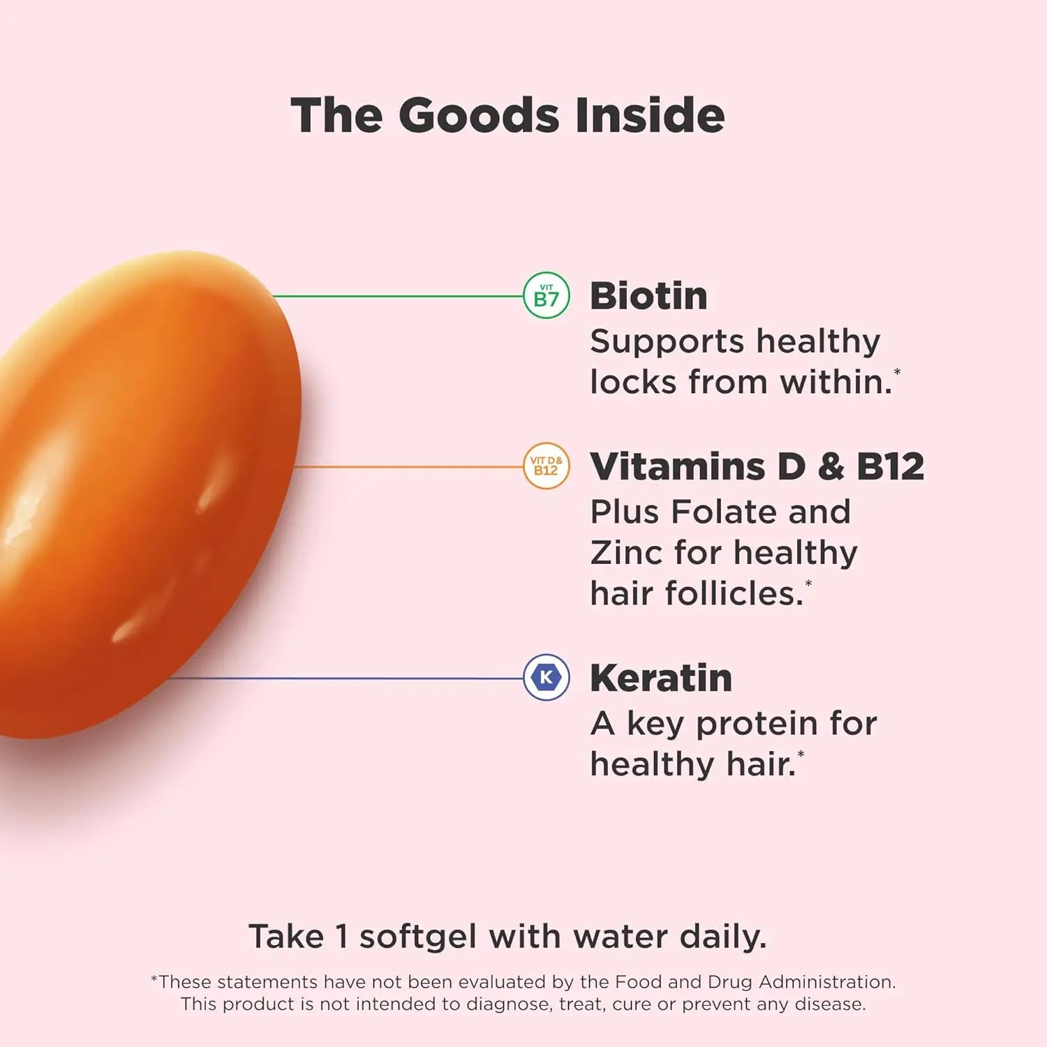 Infographic showing OLLY hair softgel ingredients biotin keratin and daily usage instructions