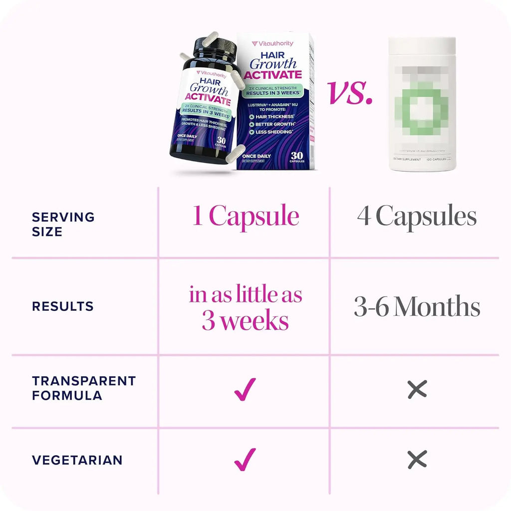 Lustriva Hair Growth Supplement for Women | Lustriva & DHT Blocker Vitamins for Thicker Fuller Locks Biotin Saw Palmetto Zinc & Copper | Reduce Shedding & Support Hair Loss for Men & Women 30 Capsules