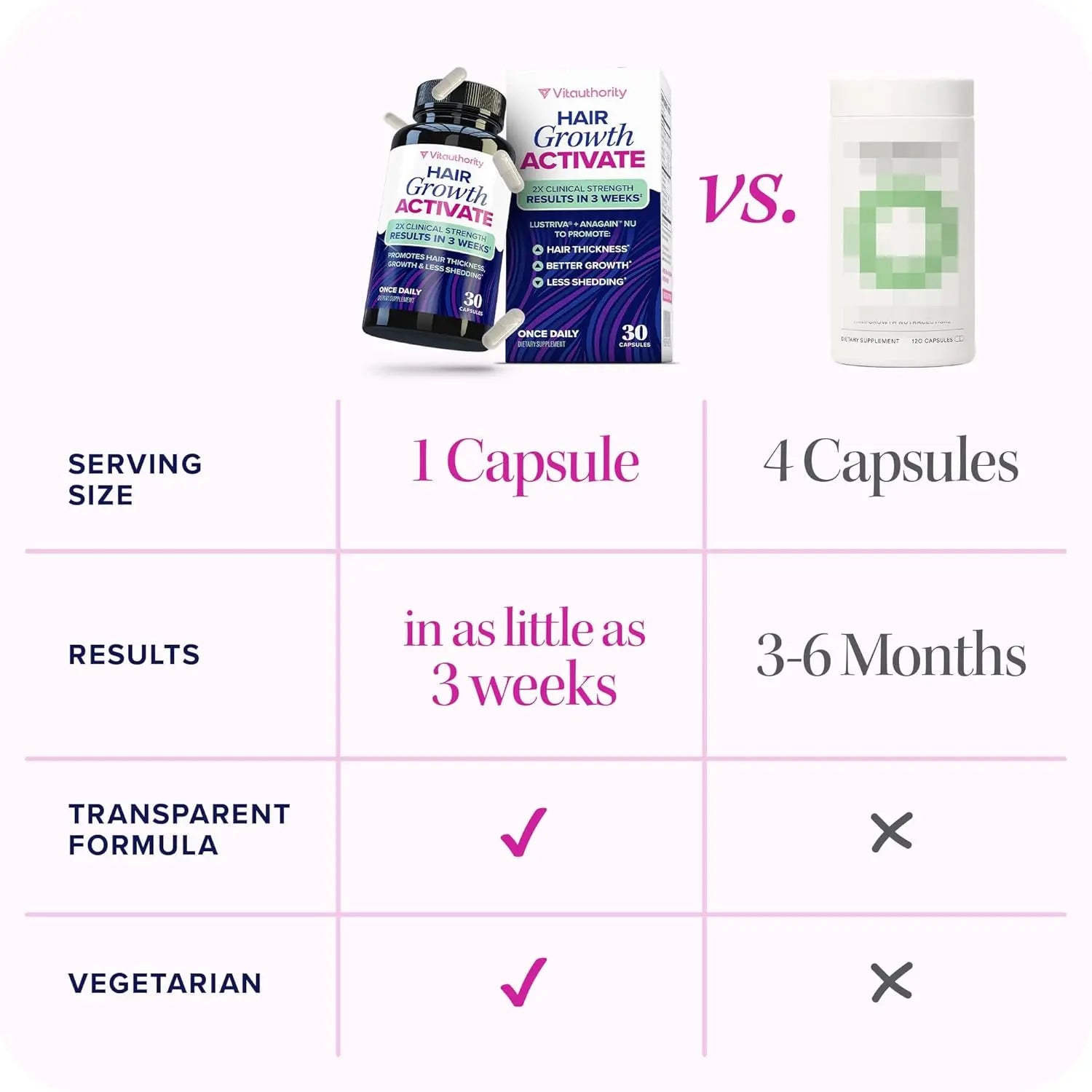 Lustriva Hair Growth Supplement for Women | Lustriva & DHT Blocker Vitamins for Thicker Fuller Locks Biotin Saw Palmetto Zinc & Copper | Reduce Shedding & Support Hair Loss for Men & Women 30 Capsules