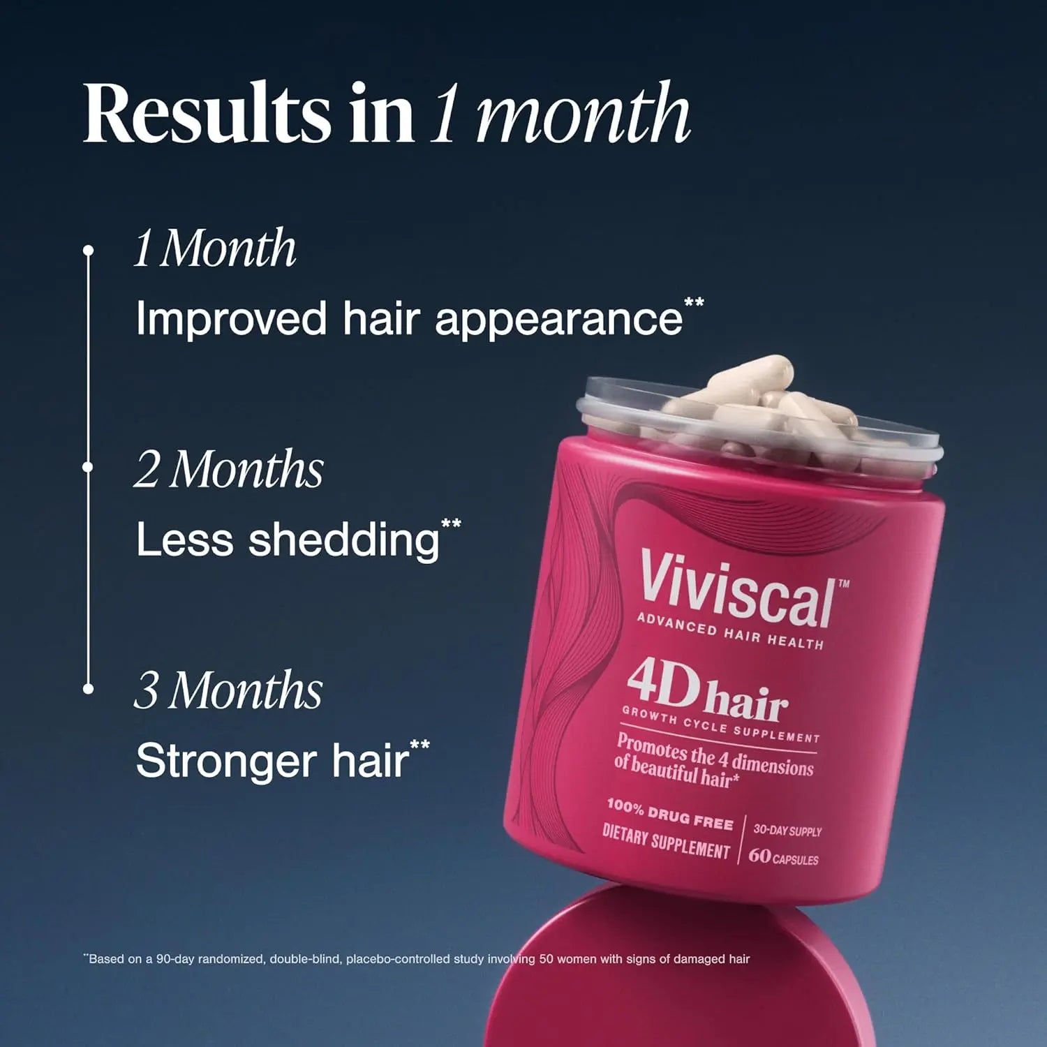 Viviscal 4D hair growth supplement pink bottle with open lid showing white capsules and timeline results