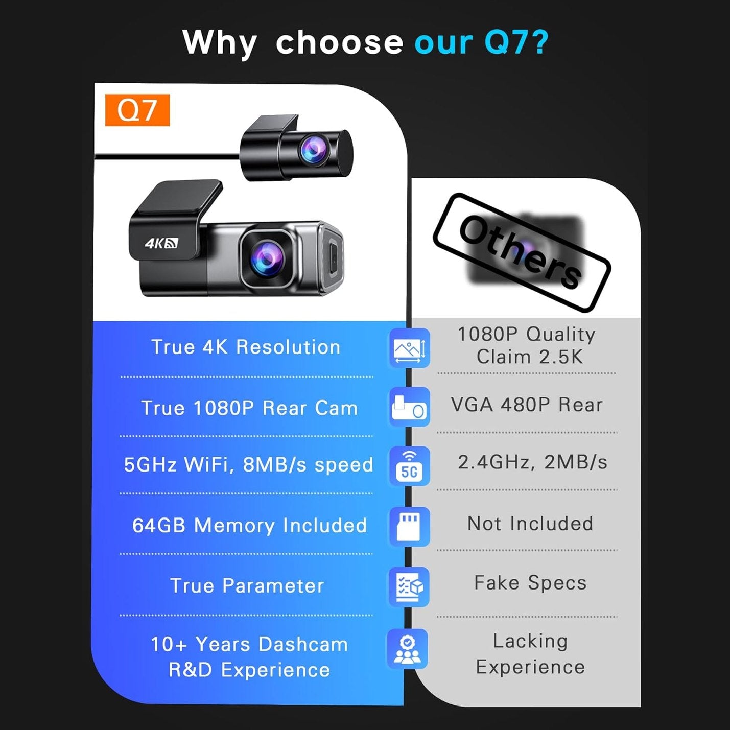 Navycrest 5G WiFi Dash Cam Front and Rear with 64GB Card, Dash Camera for Cars 2.5K/1440p Front and 1080P Rear, Dashcams for Cars Loop Recording, Gravity Sensor, 24Hours Parking Mode, Silver