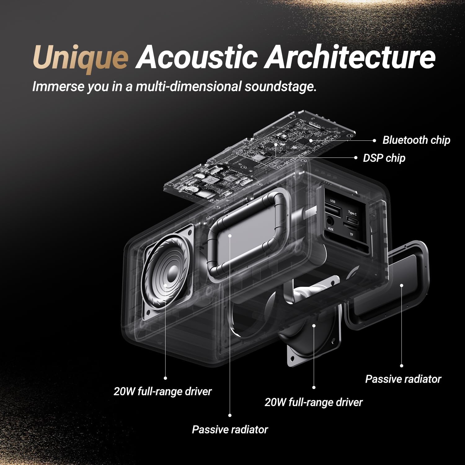 BOGASING Bluetooth Speakers, M5 Portable Wireless Speaker with 40W Loud Stereo Sound & Punchy Bass, 30H Playtime, IPX7 Waterproof, Bluetooth 5.3, EQ, TWS, TF-Card, AUX, USB, for Outdoor Home Shower