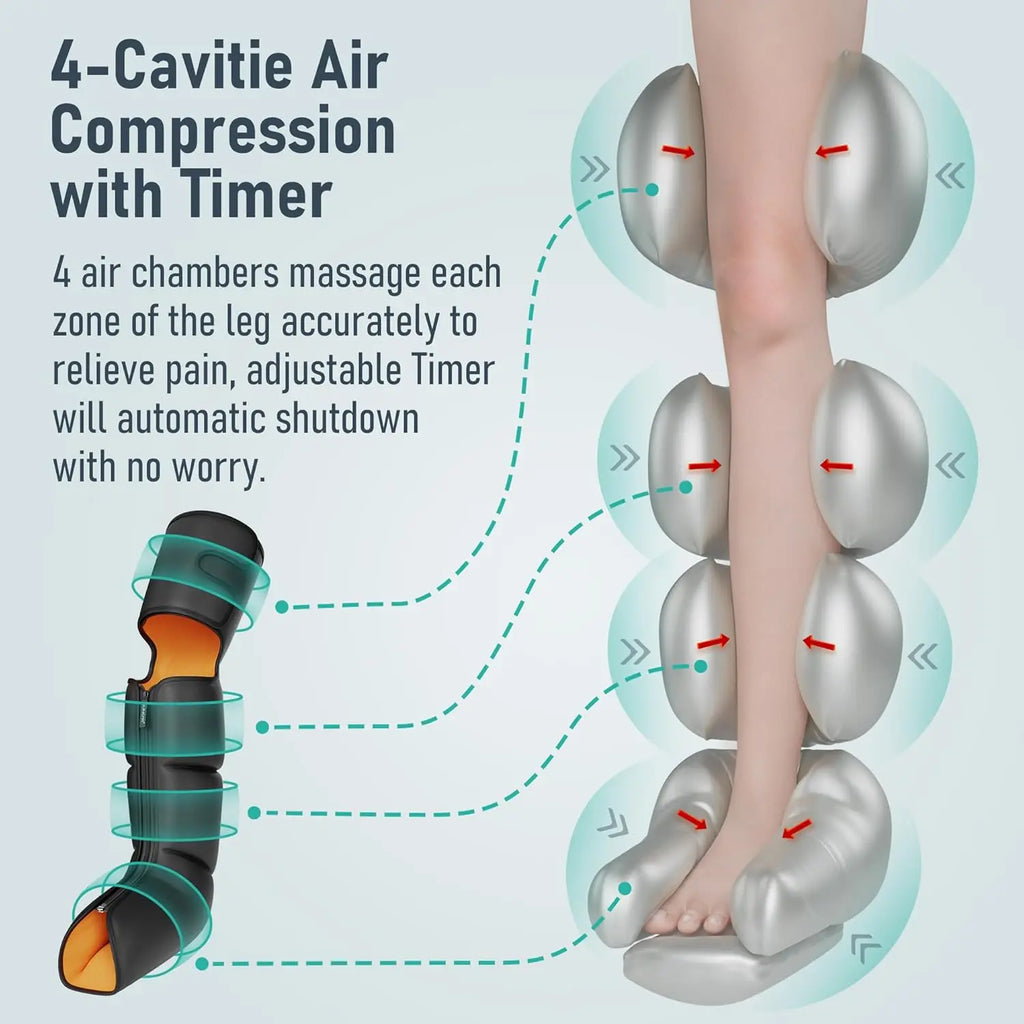 QUINEAR 3-in-1 Leg Massager with Compression Therapy, Foot Calf & Thigh Massager for Leg Circulation