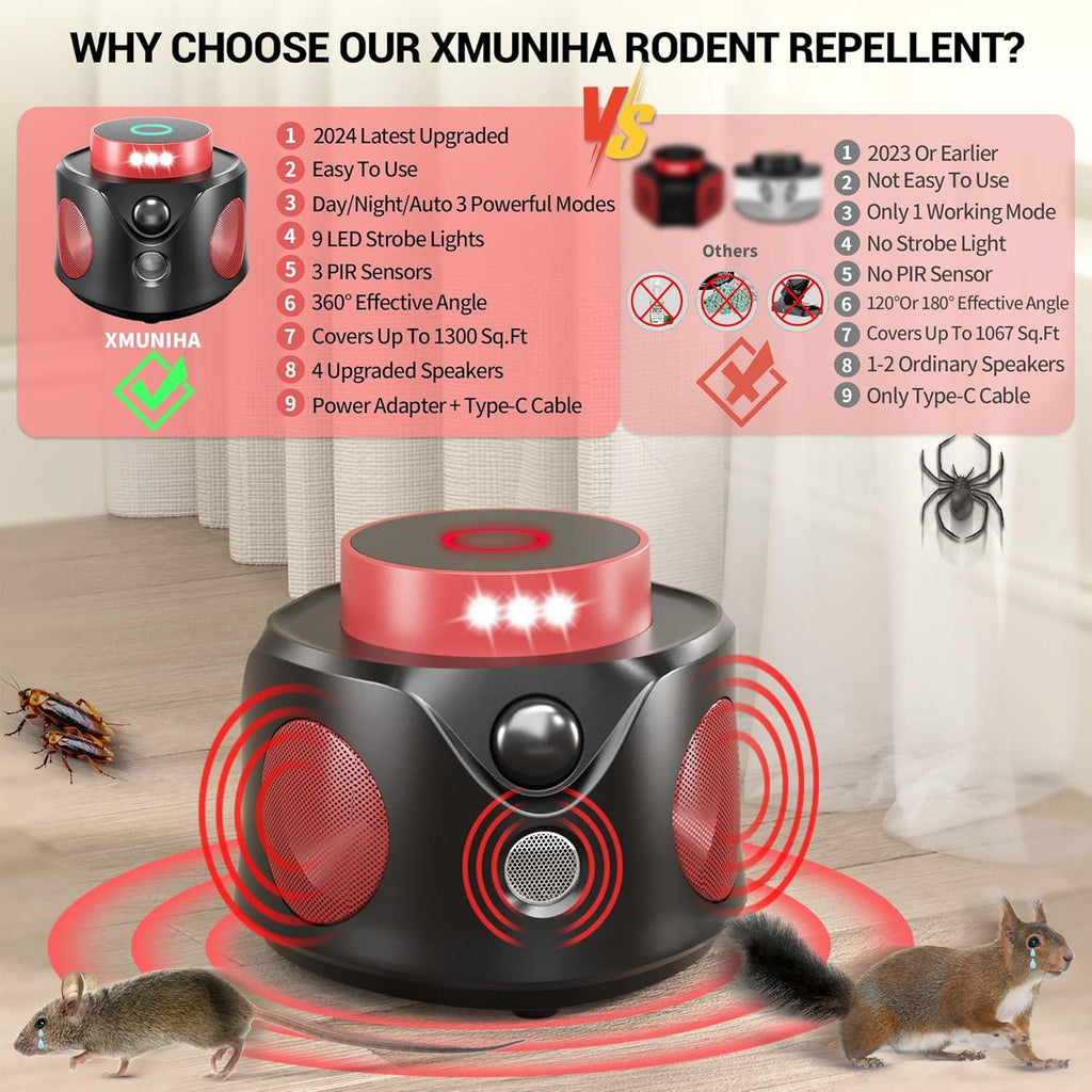 Mouse Repellent Ultrasonic Plug in, Mice Repellent Indoor Ultrasonic Pest Repeller Indoor 2024 Upgraded Rodent Repellent, 360° Ultrasonic Rodent Repeller with PIR Sensor & LED Strobe Light for Indoor