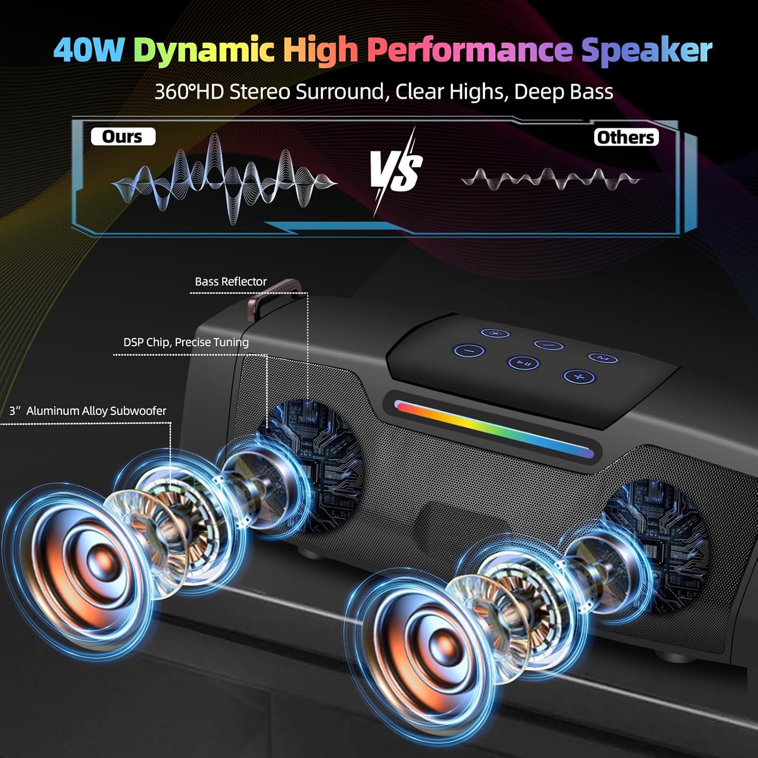 LENND Karaoke Speaker with Microphone,Karaoke Machine for Adults & Kids with Lights,Portable Bluetooth 5.1 Speaker,Karaoke Microphone Supports AUX USB TF for Outdoor Home Travel Party