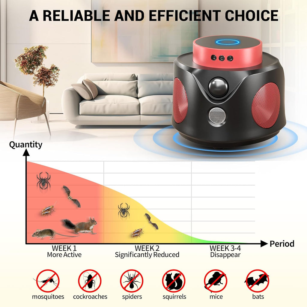 Mouse Repellent Ultrasonic Plug in, Mice Repellent Indoor Ultrasonic Pest Repeller Indoor 2024 Upgraded Rodent Repellent, 360° Ultrasonic Rodent Repeller with PIR Sensor & LED Strobe Light for Indoor