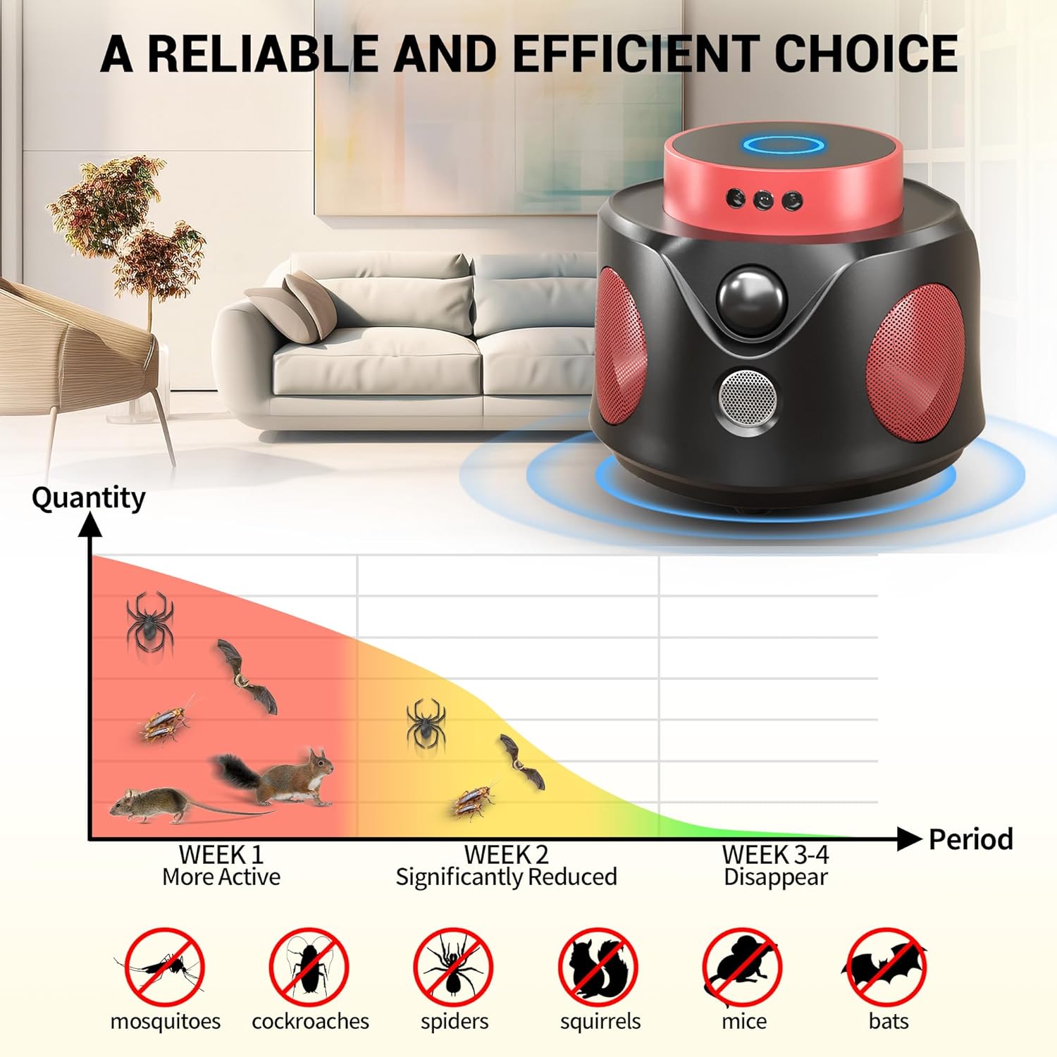 Mouse Repellent Ultrasonic Plug in, Mice Repellent Indoor Ultrasonic Pest Repeller Indoor 2024 Upgraded Rodent Repellent, 360° Ultrasonic Rodent Repeller with PIR Sensor & LED Strobe Light for Indoor
