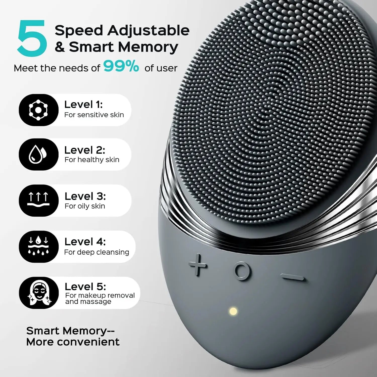 Face Scrubber Facial Cleansing Brush: IPX7 Waterproof Rechargeable Face Brush, 5 Cleansing Modes, Electric Silicone Care System for Cleaning, Exfoliating, Massaging