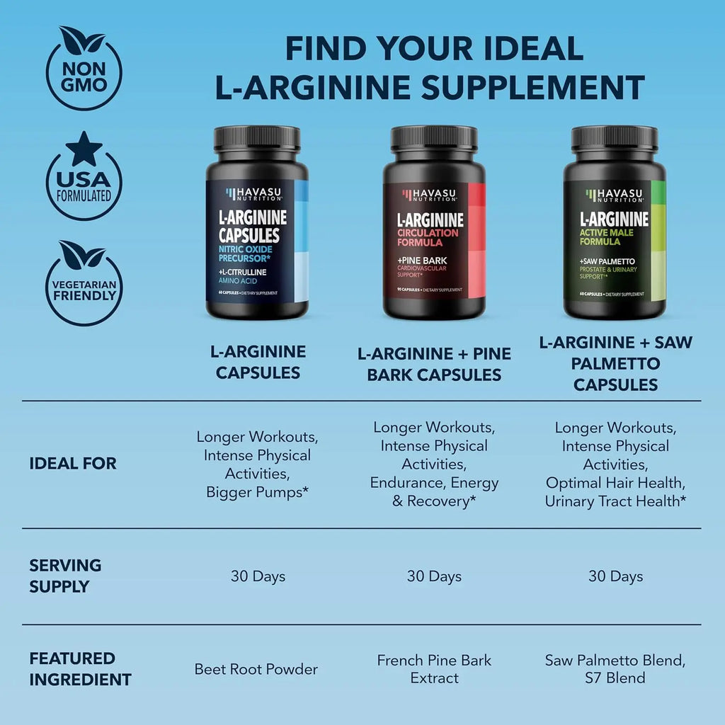 L-Arginine Capsules with L-Citrulline - Nitric Oxide Supplement - L Arginine and L Citrulline Blend - 60 Count - Vegan, Non-GMO Capsules for Performance, Endurance and Muscle Support - 1 Month Supply