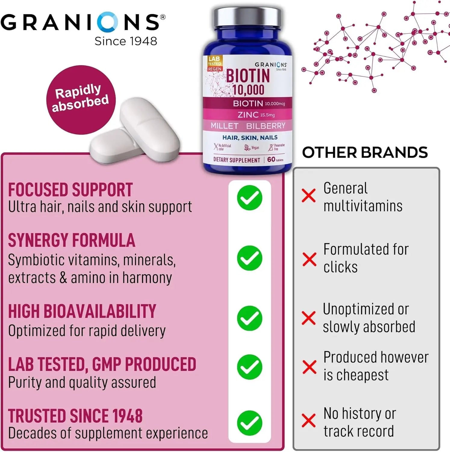 Granions Biotin 10,000 mcg Hair, Skin and Nails Pills - Extra Strength Biotin Complex with Zinc, Selenium, Millet, Bilberry, Aminos - Hair Growth Vitamins Supplement for Women & Men - 60 Tablets
