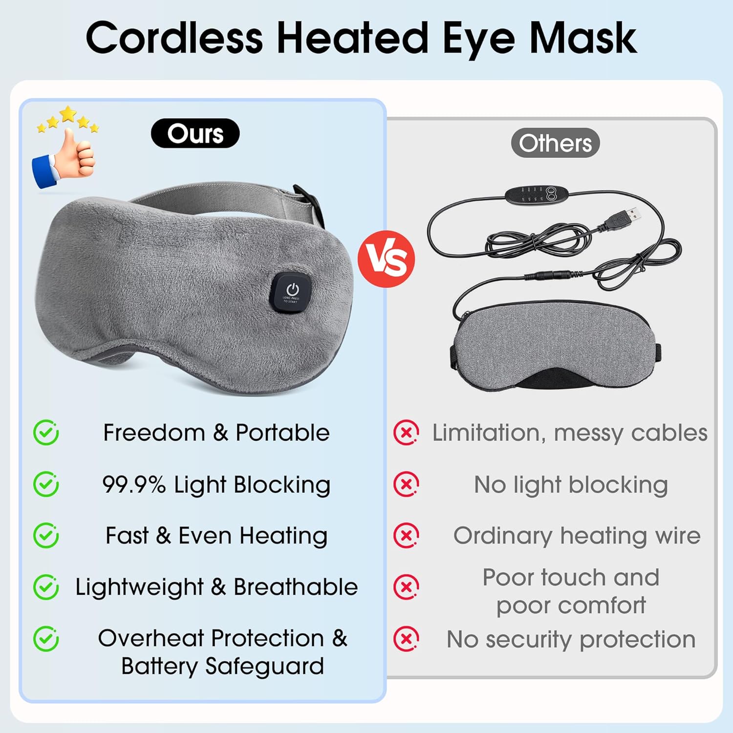 Heated Eye Mask, BOYUNSHI Cordless Eye Mask for Dry Eyes and Fatigue, 3 Heat Levels Rechargeable Warm Eye Compress with Adjustable Strap, Ideal Gifts for Women & Men, Sleep, Travel, Washable