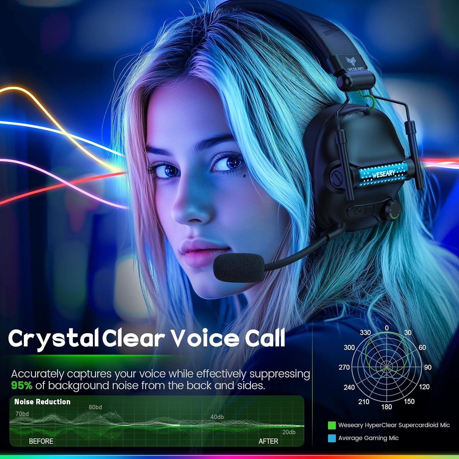 WESEARY WG2 Wireless Gaming Headsets with Microphone for PS5, PS4, PC, Switch, Mac, Crystal Stereo Bluetooth Headphones, PS5 Headset Wireless 2.4GHz with Lossless Audio, 50 Hr Battery, Cool RGB