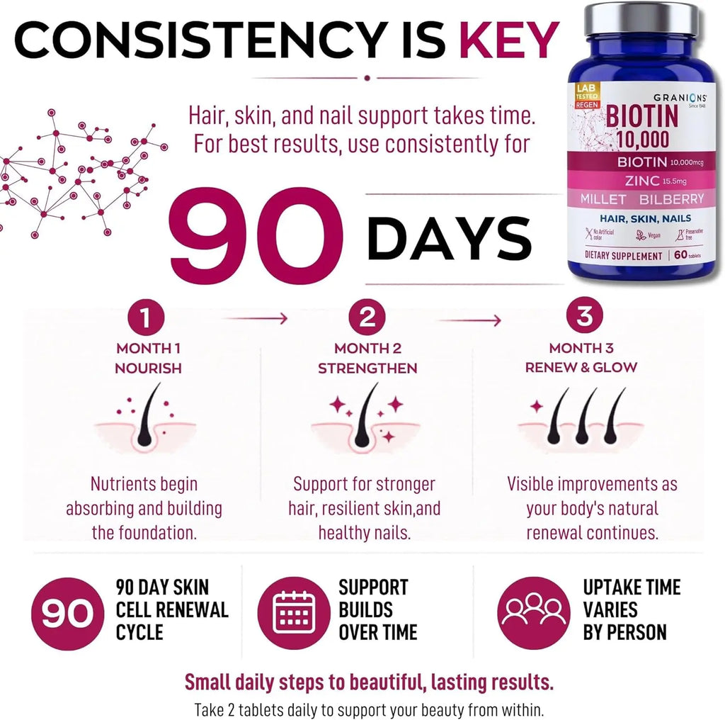 Granions Biotin 10,000 mcg Hair, Skin and Nails Pills - Extra Strength Biotin Complex with Zinc, Selenium, Millet, Bilberry, Aminos - Hair Growth Vitamins Supplement for Women & Men - 60 Tablets
