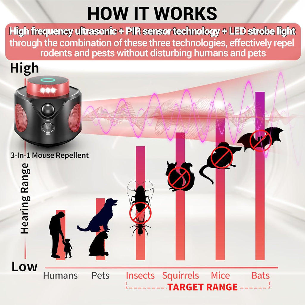 Mouse Repellent Ultrasonic Plug in, Mice Repellent Indoor Ultrasonic Pest Repeller Indoor 2024 Upgraded Rodent Repellent, 360° Ultrasonic Rodent Repeller with PIR Sensor & LED Strobe Light for Indoor