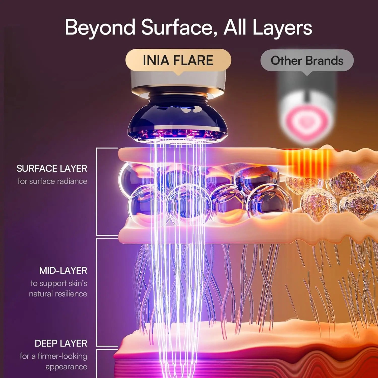INIA Light Therapy Beauty Device for Facial, Skin Tightening, Fights Aging Skin